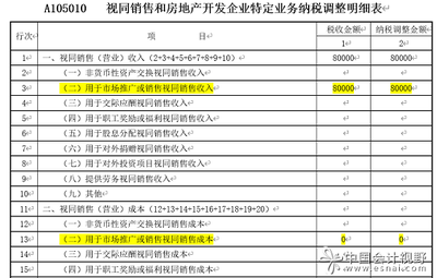 房地產開發中可扣除費用的具體構成與計算方法